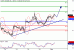 WTI-01032016-LV-9.gif