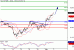 DAX-02032016-LV-4.gif