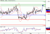 GBPUSD-02032016-LV-2.GIF