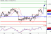 AUDUSD-02032016-LV-7.GIF