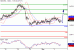 NZDUSD-02032016-LV-10.GIF