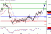 NZDUSD-03032016-LV-11.GIF