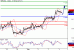 GBPUSD-04032016-LV-2.GIF