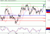 USDJPY-04032016-LV-8.GIF