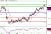 NZDUSD-04032016-LV-12.GIF