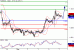 EURUSD-07032016-LV-1.GIF