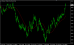 WTI-H4-08032016.PNG