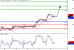 WTI-08032016-LV-9.gif