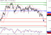 USDJPY-08032016-LV-7.GIF