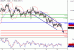 USDJPY-09032016-7.GIF