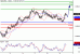 NZDUSD-09032016-13.GIF