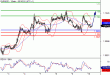 EURUSD-10032016-LV-1.GIF