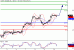 WTI-10032016-LV-9.gif