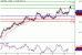 AUDUSD-10032016-LV-8.GIF