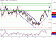 USDJPY-10032016-LV-7.GIF