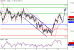 USDJPY-10032016-LV-7.GIF