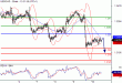 USDCAD-10032016-LV-11.GIF