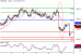 NZDUSD-10032016-LV-12.GIF