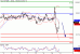 DAX-11032016-LV-4.gif