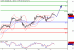 WTI-11032016-LV-9.gif