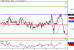 SP500-11032016-LV-10.gif