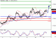 AUDUSD-11032016-LV-8.GIF