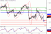 USDCAD-11032016-LV-11.GIF