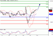 DAX-14032016-LV-4.gif