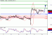 EURUSD-14032016-LV-1.GIF