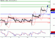 GBPUSD-14032016-LV-2.GIF