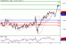 SP500-14032016-LV-13.gif