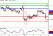 NZDUSD-14032016-LV-14.GIF