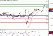 DAX-15032016-LV-4.gif