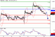 GBPUSD-15032016-LV-2.GIF