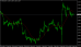 EURUSD-H1-15032016.PNG