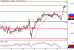 SP500-15032016-LV-10.gif