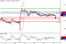 EURUSD-16032016-LV-1.GIF