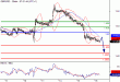 GBPUSD-16032016-LV-2.GIF