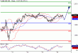 SP500-16032016-LV-10.gif