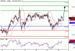 USDJPY-16032016-LV-7.GIF