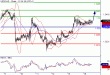 USDCAD-16032016-LV-13.GIF