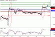 EURUSD-17032016-LV-1.GIF