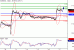 EURUSD-17032016-LV-1.GIF