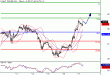 WTI-17032016-LV-7.gif