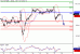 DAX-18032016-LV-4.gif