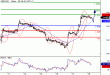 GBPUSD-18032016-LV-2.GIF