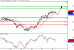 WTI-18032016-LV-8.gif