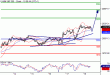 SP500-18032016-LV-9.gif