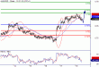 AUDUSD-18032016-LV-7.GIF