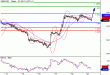 GBPUSD-21032016-LV-2.GIF